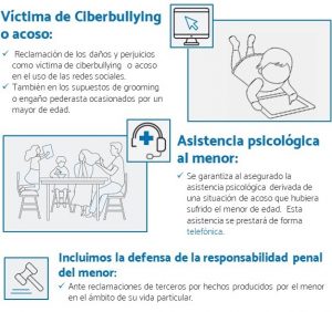 Seguridad infantil internet